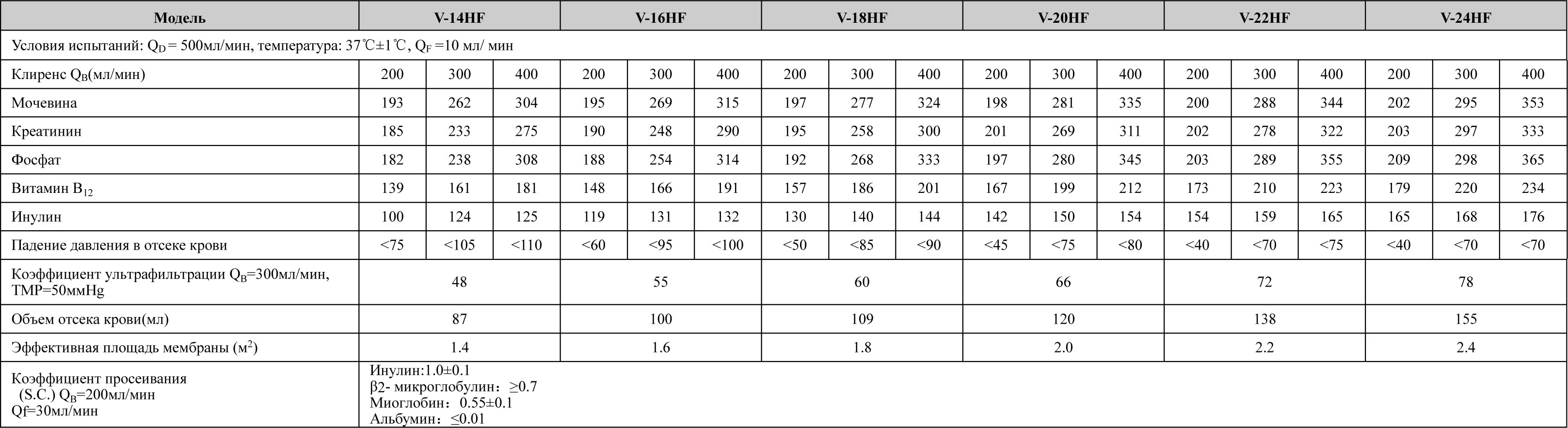 Модели V-14HF, V-16HF, V-18HF, V-20HF, V-22HF, V-24HF